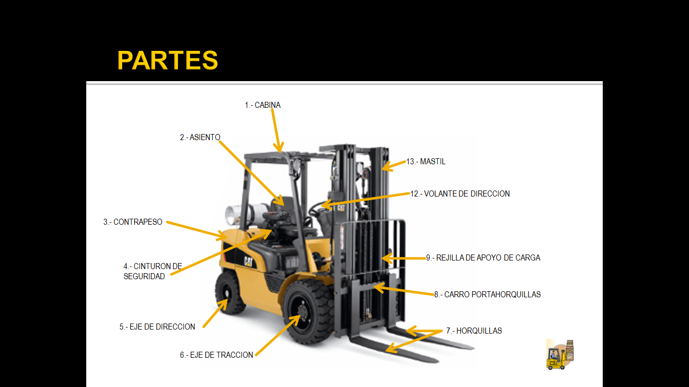 Partes De Un Montacargas Electrico Images and Photos finder